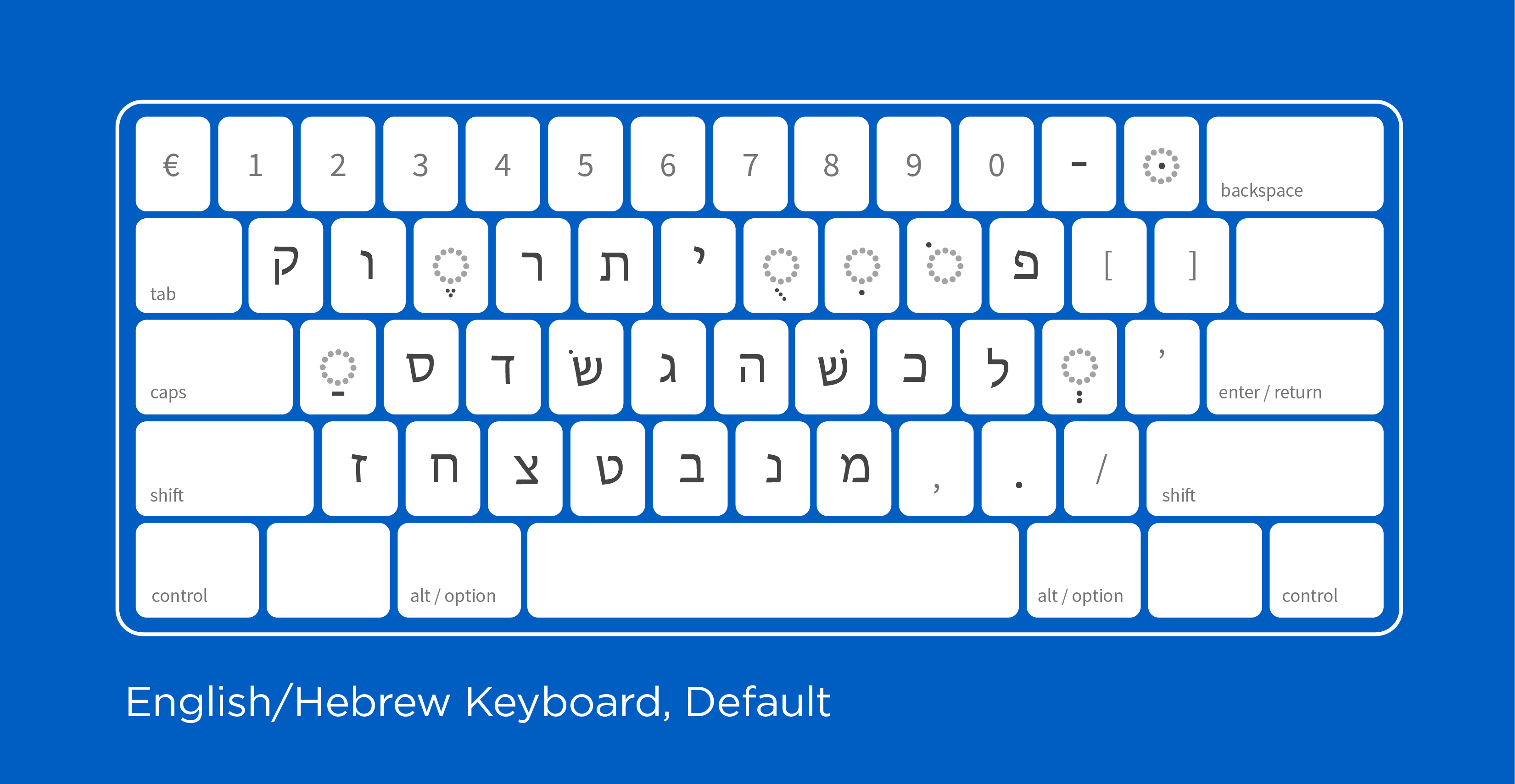 Enlgish/Hebrew Keyboard, Default