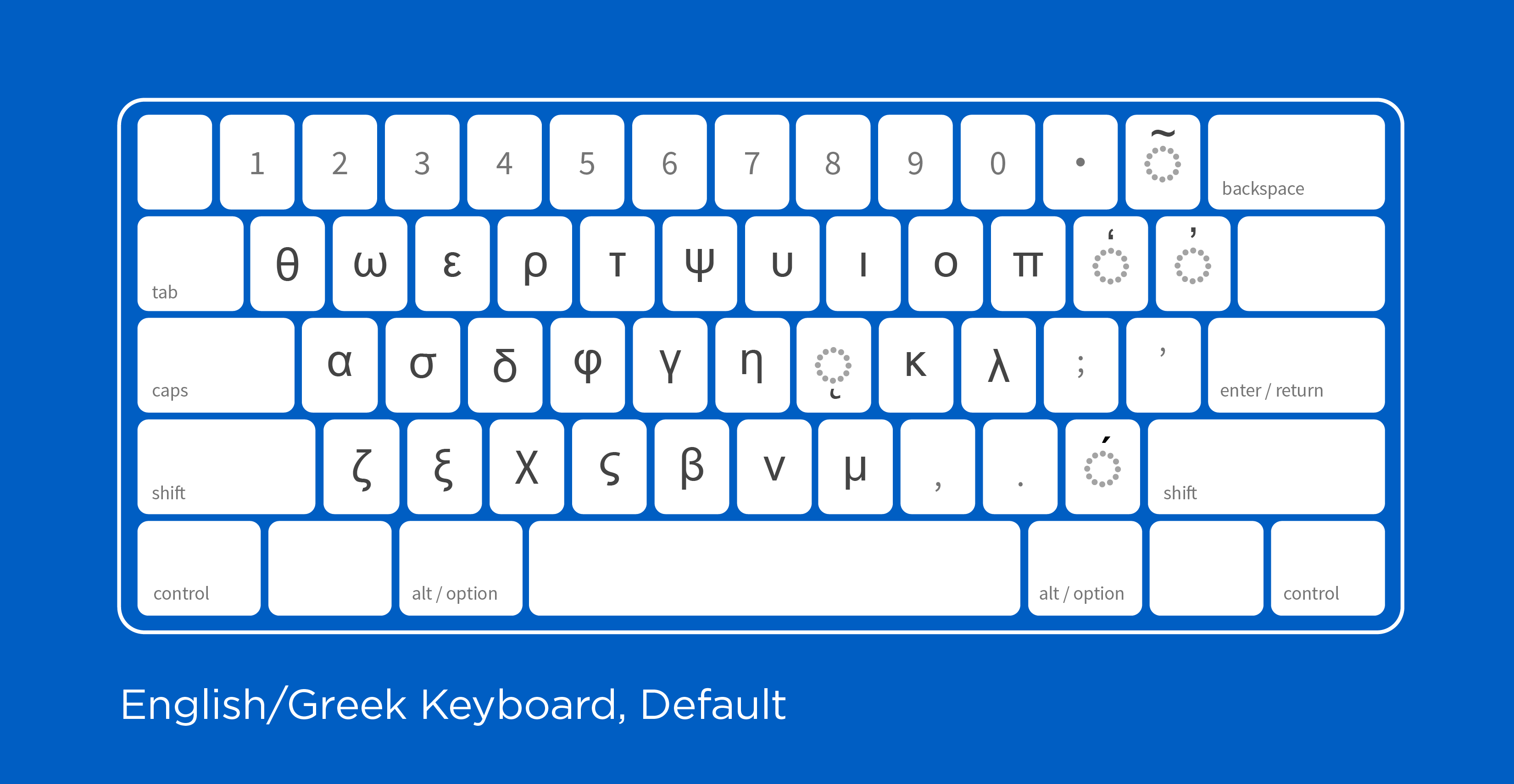 Enlgish/Greek Keyboard, Default