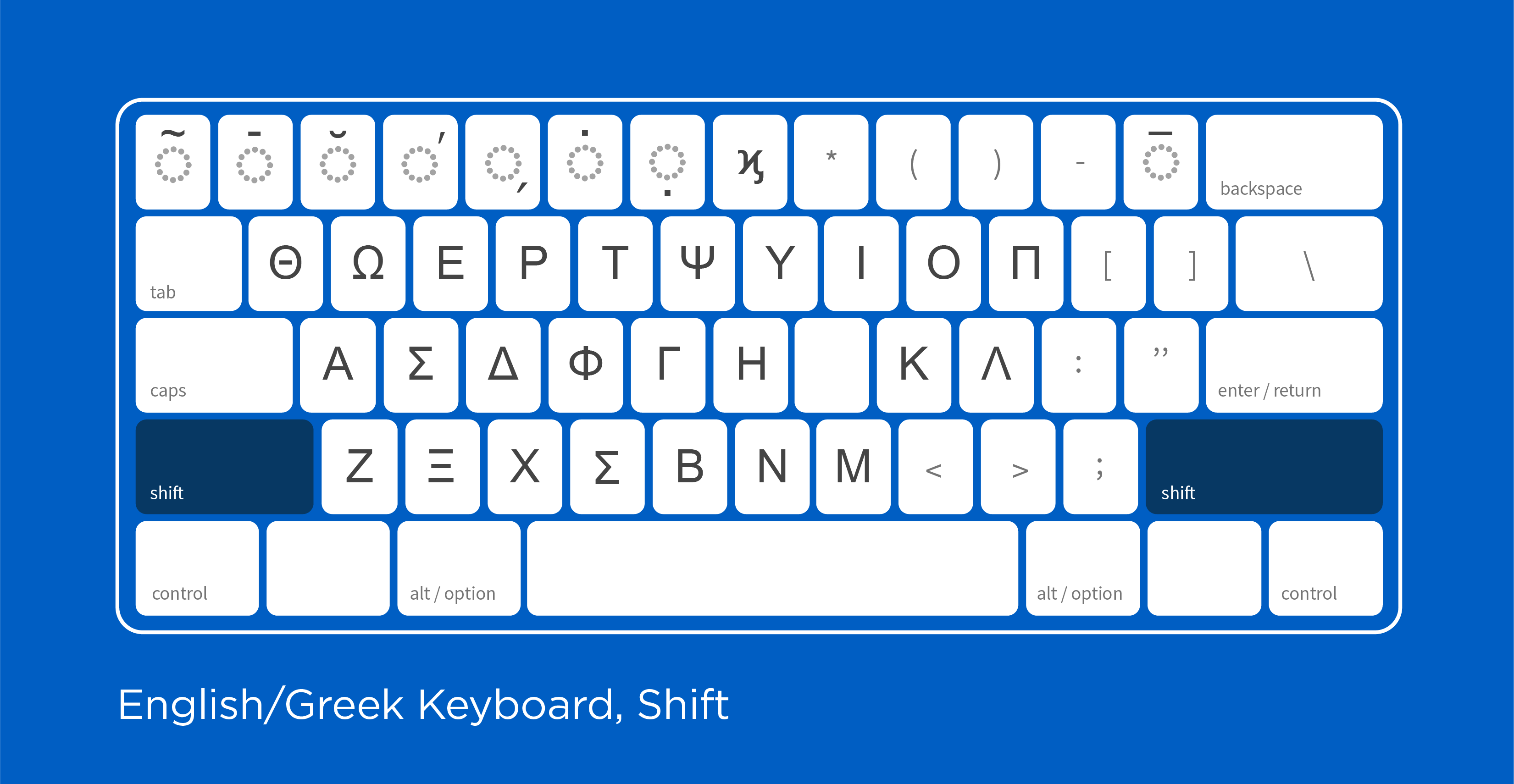 Enlgish/Greek Keyboard, Shift