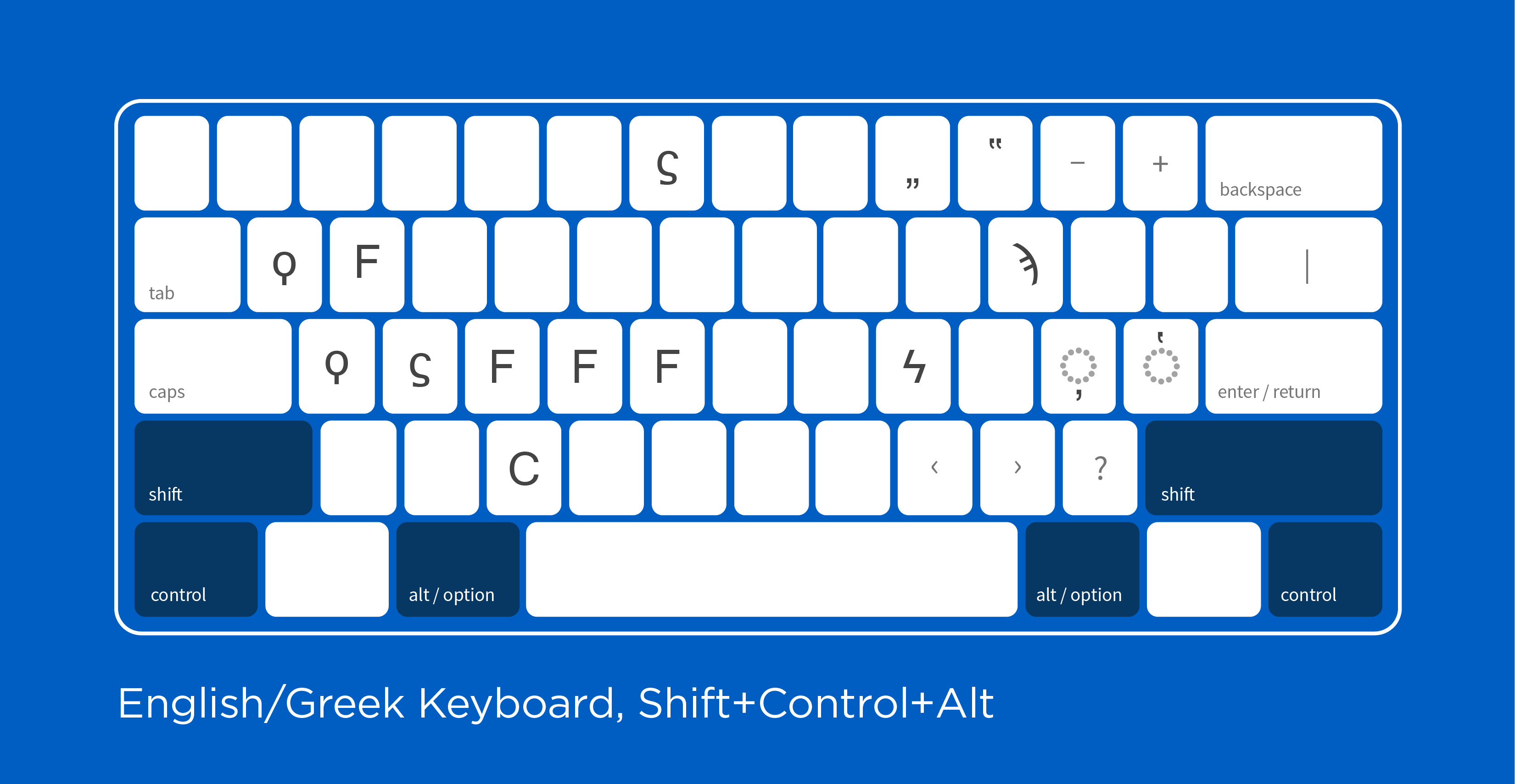 Enlgish/Greek Keyboard, Shift+Control+Alt
