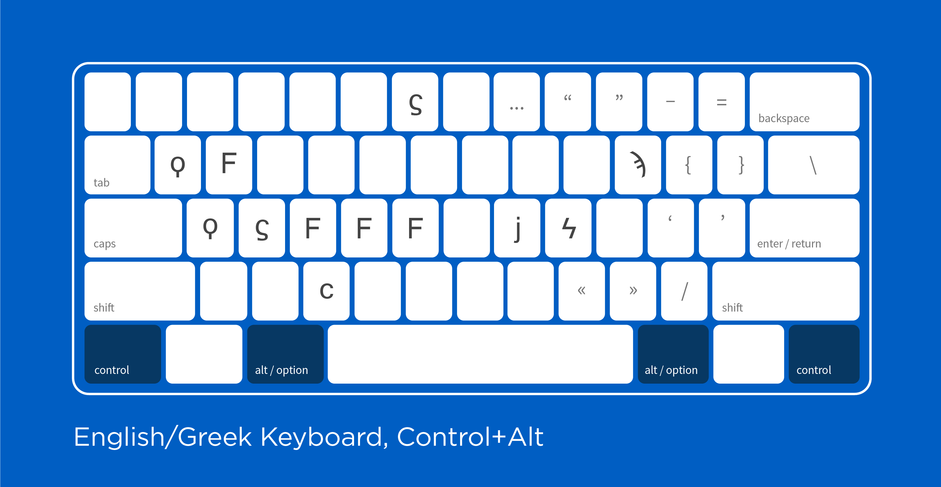 Enlgish/Greek Keyboard, Control+Alt